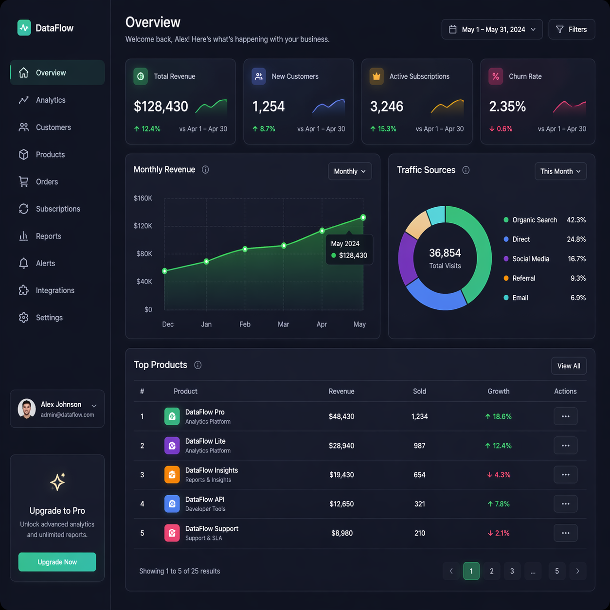 AI-generated UI mockup using GPT Image 2